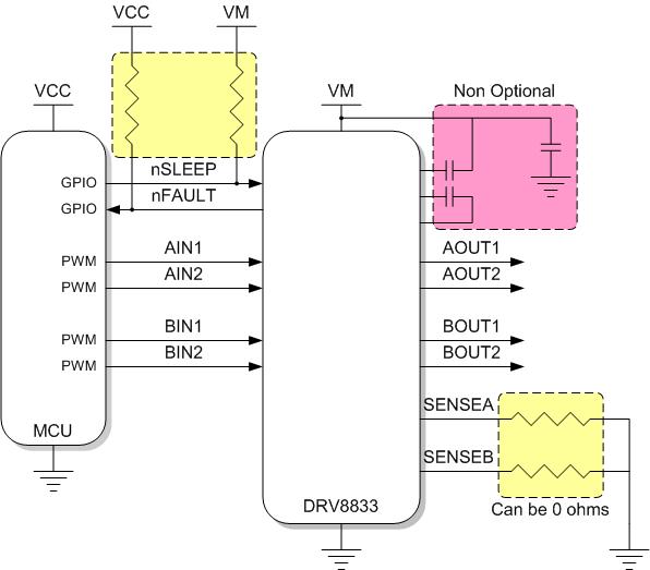 A DRV8833 and Microcontroller Combo